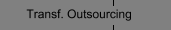 Transf. Outsourcing